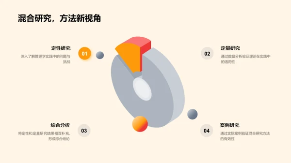 管理学的创新实践