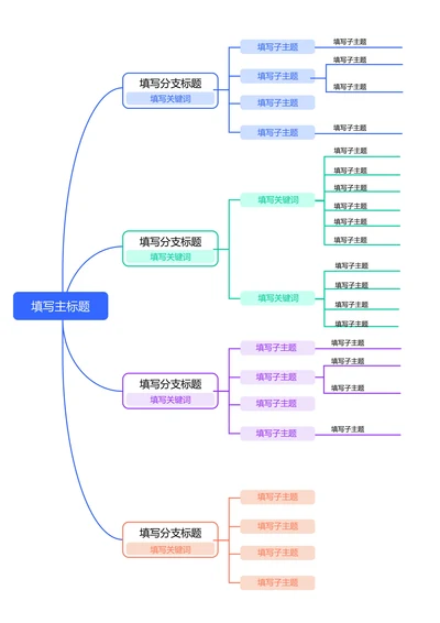 彩色简约横版基础思维导图