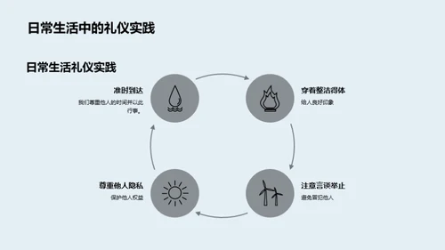 校园文化礼仪指南