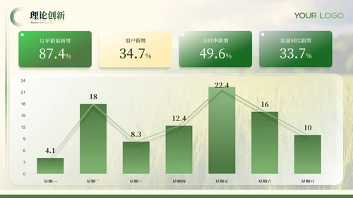 绿色农业风毕业答辩ppt模板