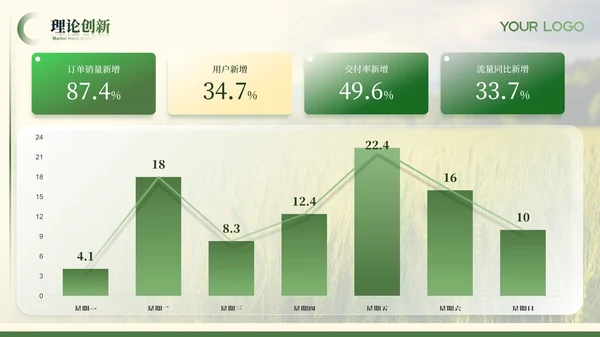 绿色农业风毕业答辩ppt模板