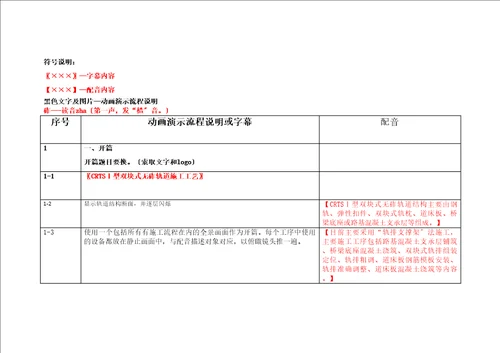 动画演示流程脚本