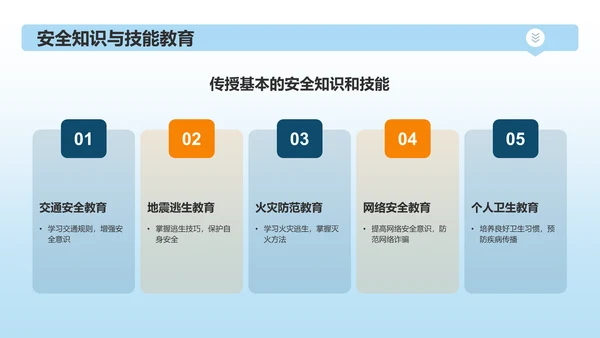 蓝色3D风全国中小学生安全教育日PPT模板