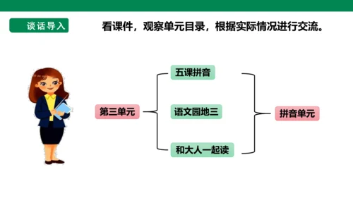 部编1A 第3单元 第1课 导读课 课件