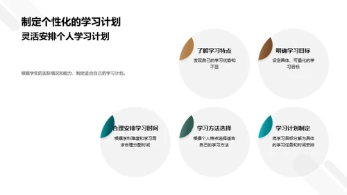 初三新学期规划