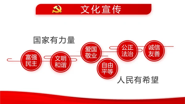 红色党支部年终工作总结述职报告PPT