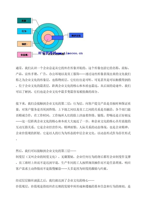 技术篇企业文化落地的一个概念与三个模型