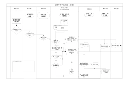 订单流程图0.docx