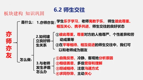 【新课标】七上第三单元 师长情谊 期末复习课件(共38张PPT)