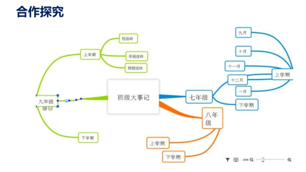 九下语文第二单元综合性学习《岁月如歌》同步课件