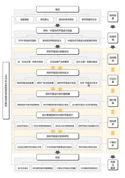 黑白简约通用论文流程图