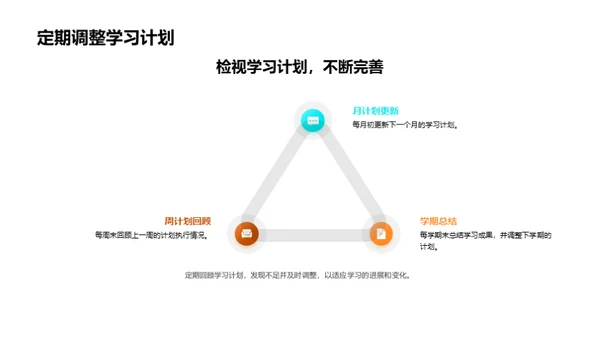 高中新生成长指南