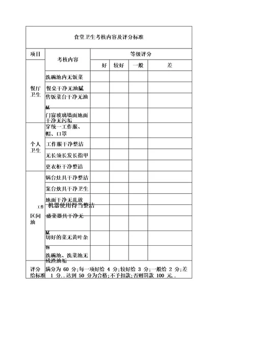 食堂日常管理及考核细则