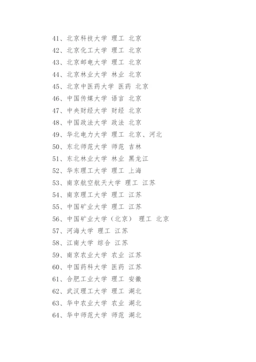 全国211大学排名名单.docx