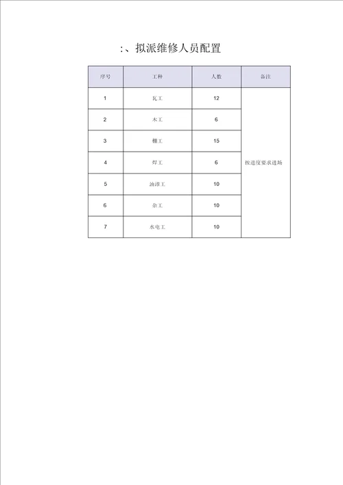 房屋维修施工组织方案