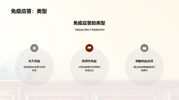 简约风生物医疗教学课件PPT模板