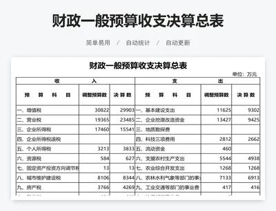 财政一般预算收支决算总表