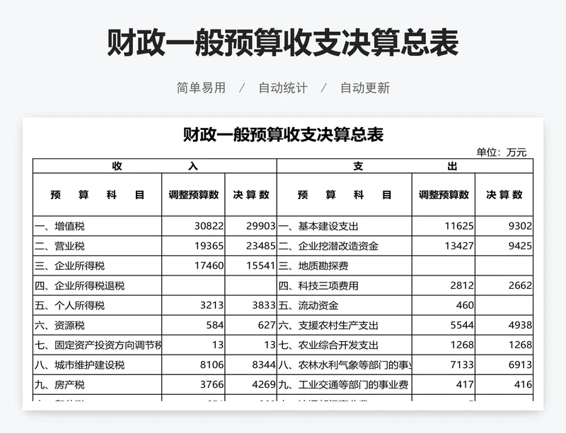 财政一般预算收支决算总表