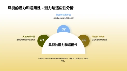 绿色未来：都市可再能源计划