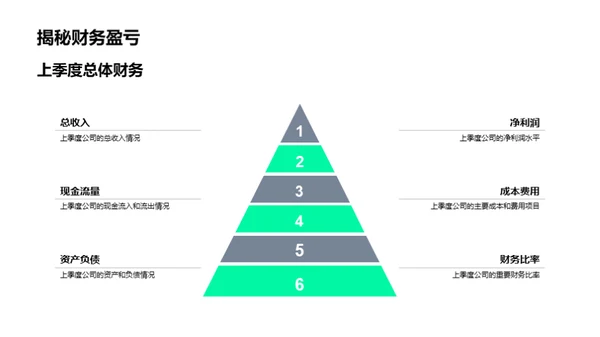 季度财务解析