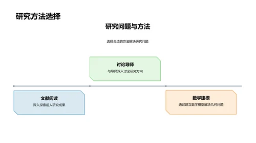 本科数学毕业答辩PPT模板