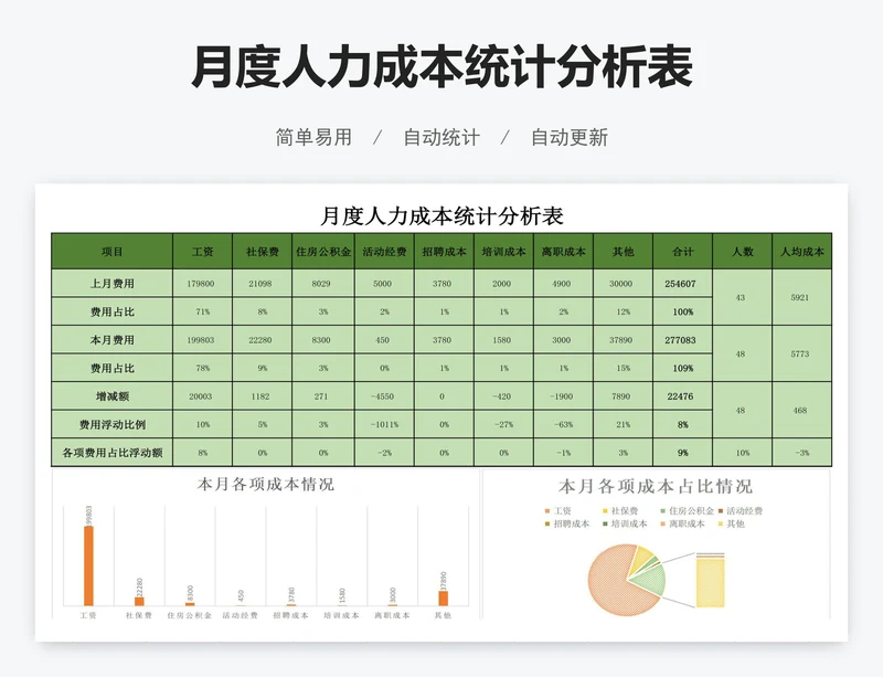 月度人力成本统计分析表
