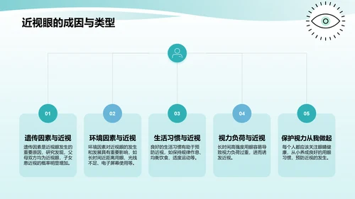 蓝色小清新防近视PPT模板