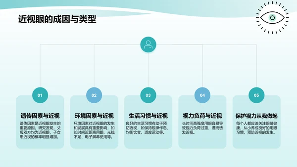 蓝色小清新防近视PPT模板