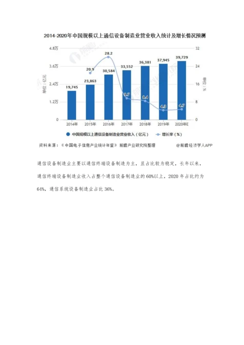 中国通信设备制造业市场规模及发展前景分析-2026年市场规模或突破5万亿元.docx