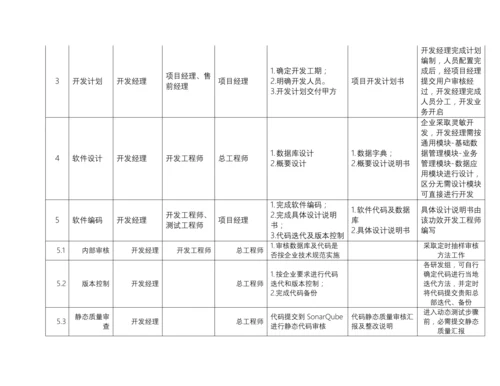 软件综合项目研发管理作业流程.docx