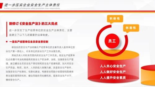 新《安全生产法》解读通用PPT课件