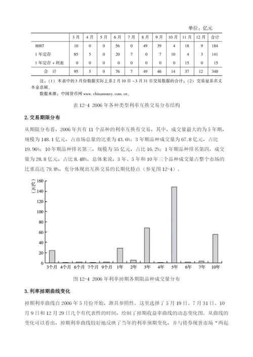 我国利率与汇率的衍生品.docx