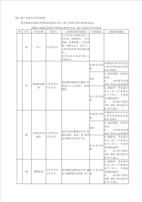 配电线路及设备红外测量标准化作业指导书