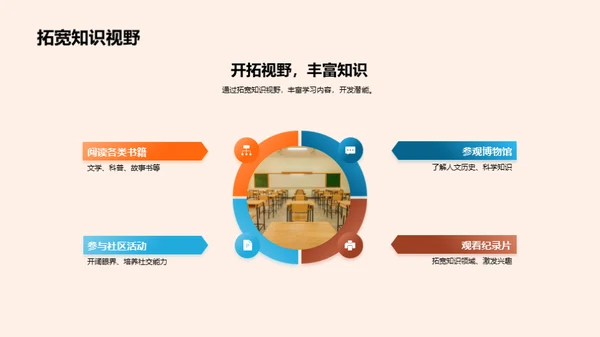 探索四年级学习旅程