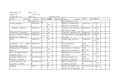 专科学前教育专业成绩单模板