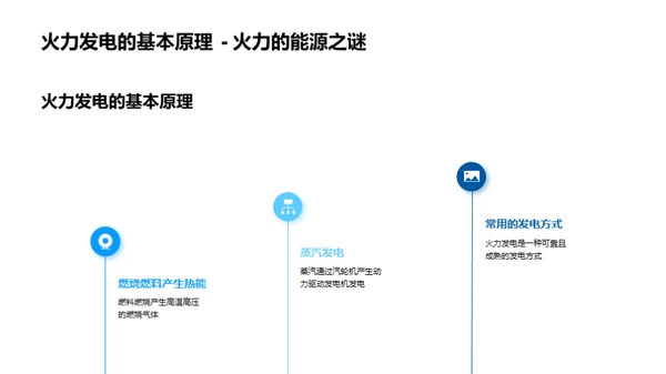 火力发电全解析