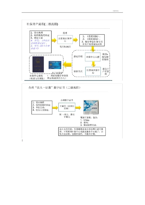 新公司社保开户流程纲要