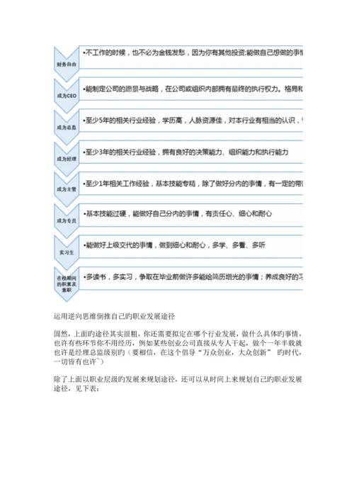 如何用运营思维-规划自己的职业发展路径？.docx