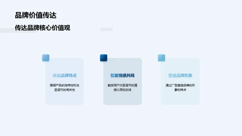 圣诞新媒体广告策略