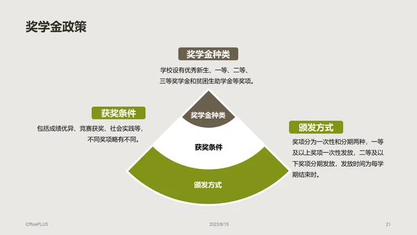 绿棕色商务现代校园招生宣传PPT模板