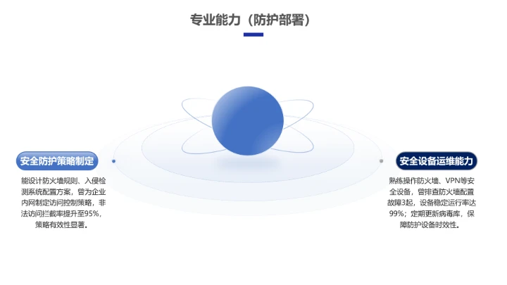 彩色科技风计算机科学与技术专业大学生求职个人能力综合展示职业生涯规划PPT模版