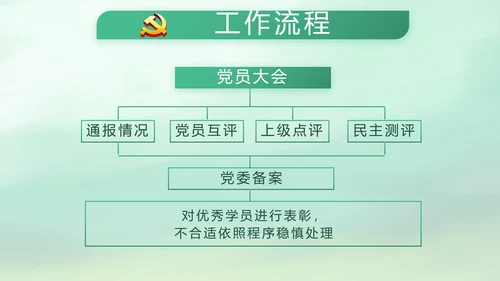 绿色中国风党风廉政建设学习教育培训动态PPT