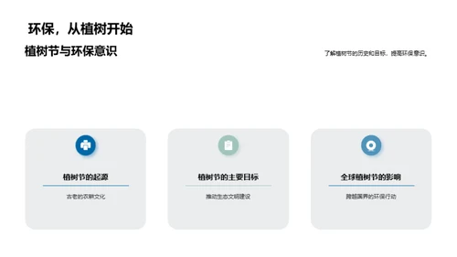 植树节与企业社会责任