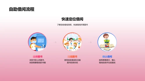 图书馆资源运用攻略PPT模板