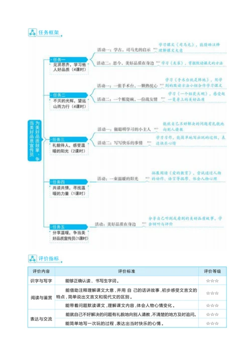 统编版语文三年级上册第八单元 为美好品质鼓掌 ,争当美好品质宣传员 大单元主题情境式教学设计