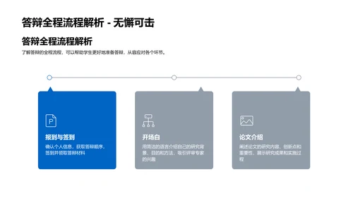 答辩指南讲解PPT模板