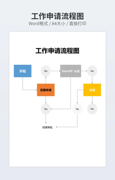 工作申请流程图