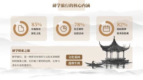 棕色中国风研学旅行PPT模板