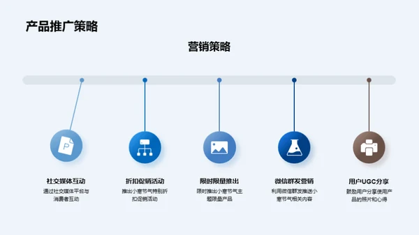 小寒营销新解读