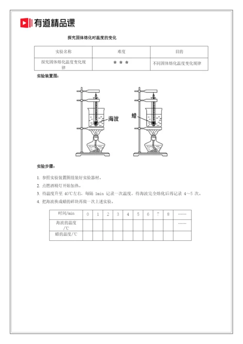 25个初中必考物理实验.docx